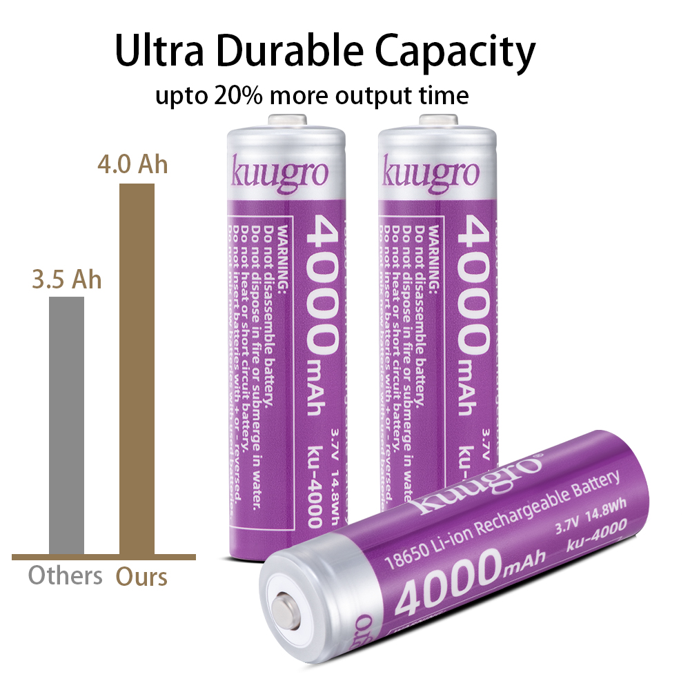 Kuugro 18650 4000mAh Pointed H - Vape Battery 18650 review and price