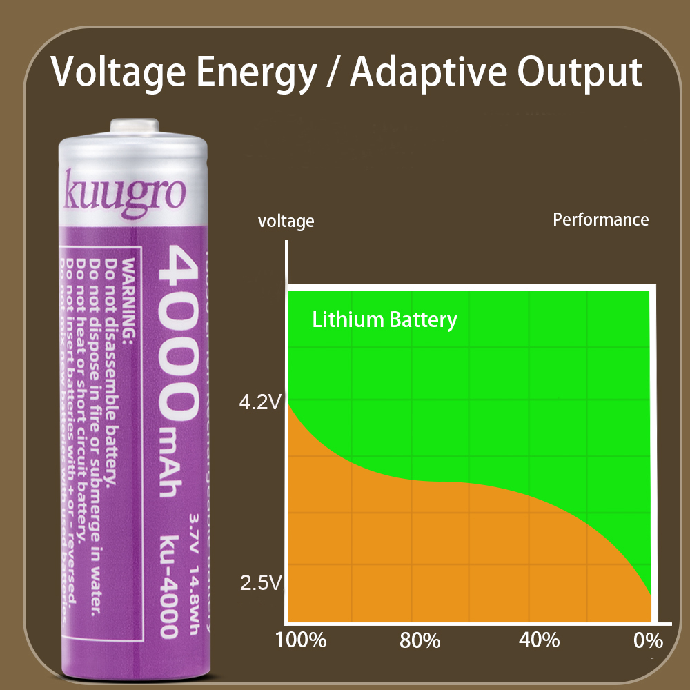 Kuugro 18650 4000mAh Pointed H - Vape Battery 18650 review and price